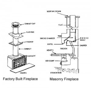 Factory-built fireplaces vs masonry fireplaces - Montgomery County PA - Wells & Sons Chimney Service