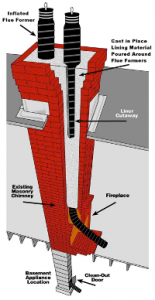 Types of Chimney Liners - Montgomery County PA - Wells Sons